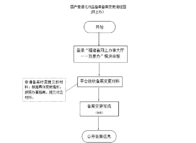 如何跟换官网备案主体,官网备案主体怎么换?-图3 如何跟换官网备案主体,官网备案主体怎么换?-图3