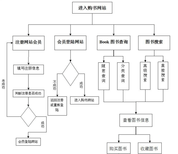 做一个网站 如何盈利，网站盈利模式有哪些？-图2