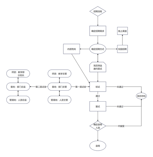 招聘的程序是什么，招聘程序具体步骤有哪些？-图1