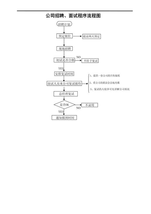 招聘的程序是什么，招聘程序具体步骤有哪些？-图3