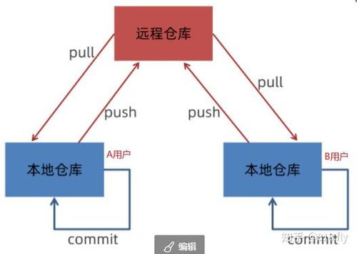 如何搭建代码托管服务器，如何自建代码托管服务器？-图3