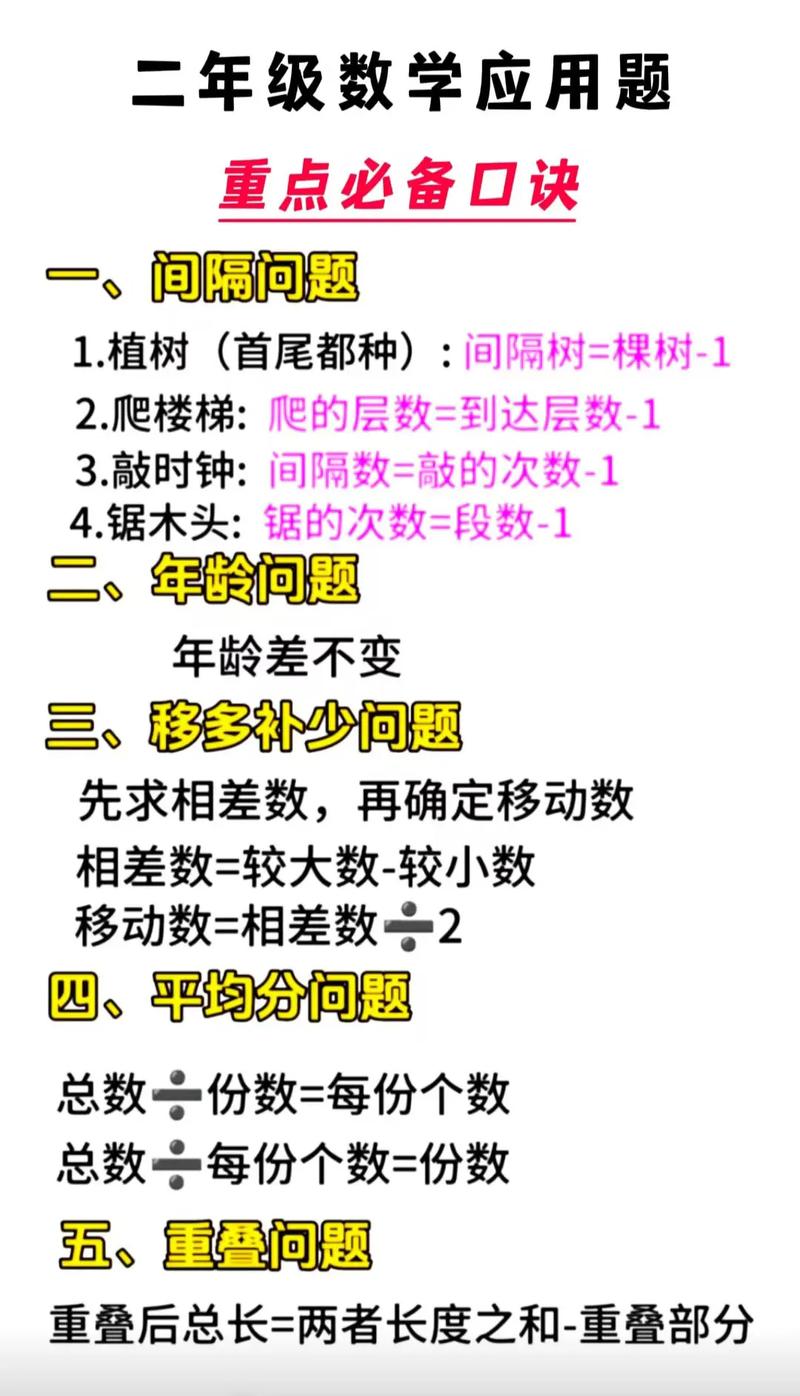 数学应用题如何画重点，数学应用题如何画重点？-图1