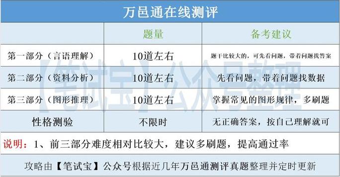 怎么进行招聘测试，招聘测试有哪些实用方法？-图1