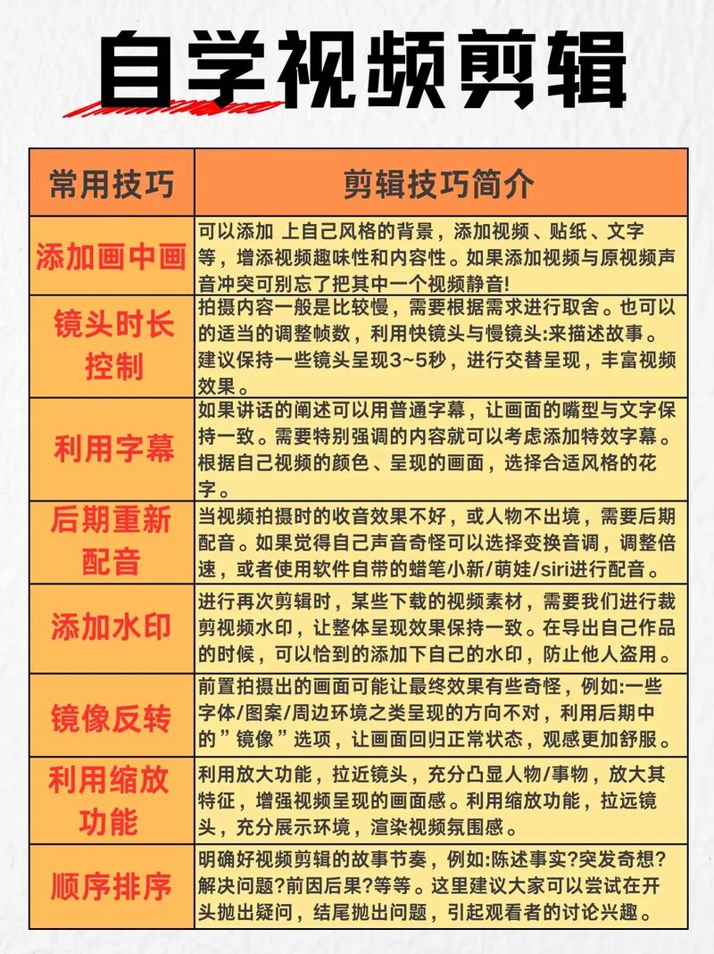 会展视频剪辑如何剪辑，会展视频剪辑如何高效出彩？-图2