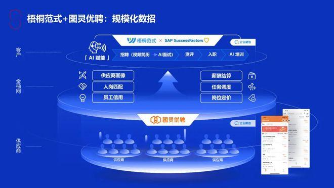 sap re招聘，SAP RE招聘，核心要求与竞争趋势如何？-图2