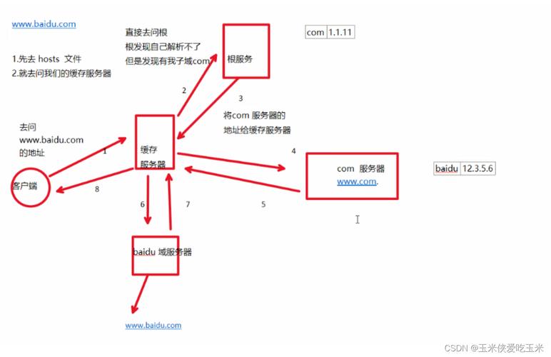 域名解析后如何绑定空间，域名解析后如何绑定空间？-图1