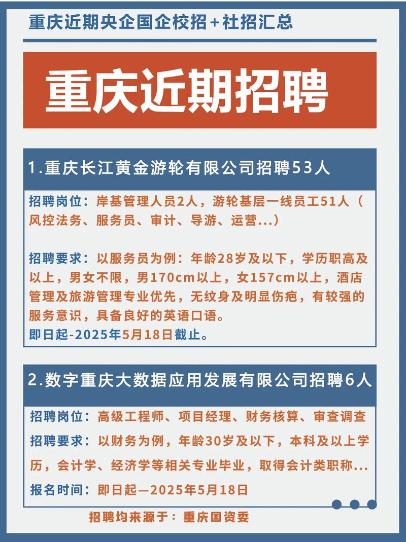 labview招聘重庆，重庆LabView招聘，薪资多少？要求如何？-图1