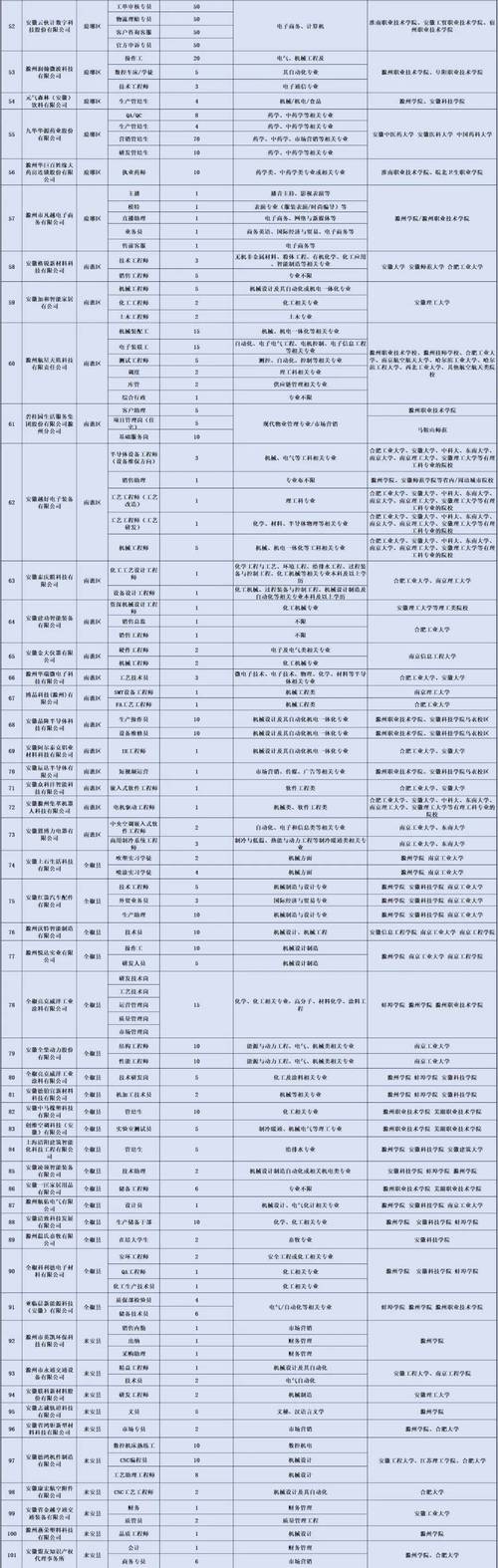 pm招聘需求，PM招聘需求具体指什么岗位？-图2