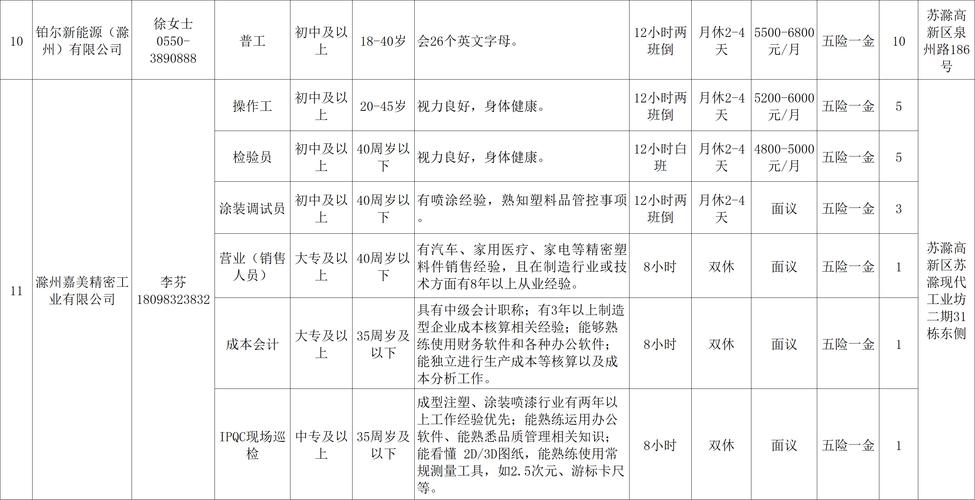 pm招聘需求,PM招聘需求具体指什么岗位?-图3 pm招聘需求,PM招聘需求具体指什么岗位?-图3