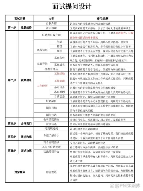 招聘有效率怎么计算，招聘有效率到底该怎么算？-图3