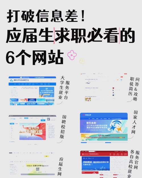 大学生如何建立网站，大学生建网站，从零开始怎么学？-图2