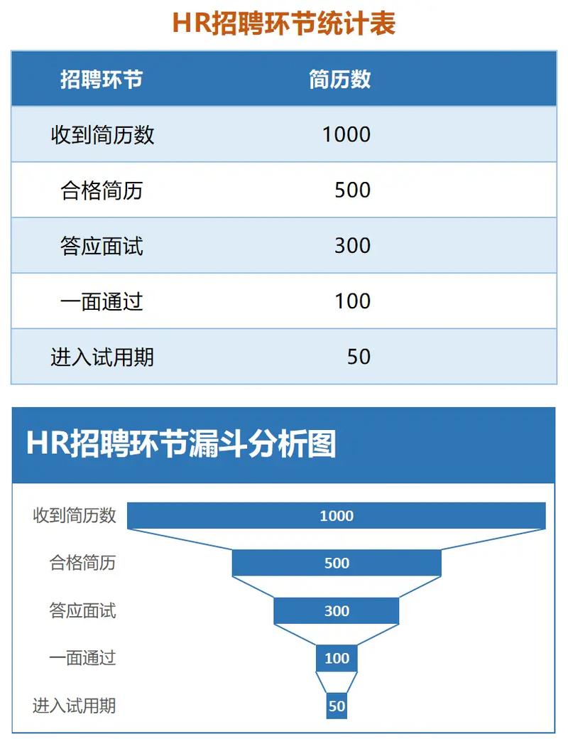 招聘信息怎么分析，招聘信息如何精准分析？-图1