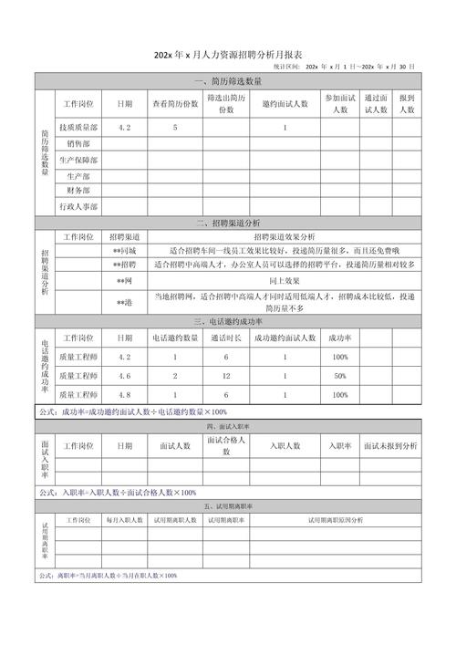 招聘信息怎么分析，招聘信息如何精准分析？-图3