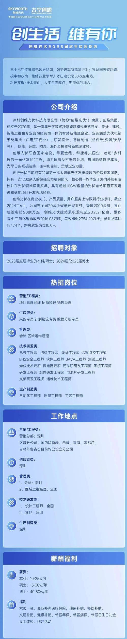 gp solar招聘，gp solar招聘什么岗位？-图2