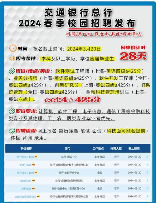 错过校园招聘怎么办，错过校招后，应届生还有哪些补救机会？-图2