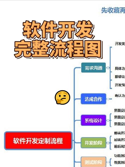 如何根据设计图开发页面,设计图到页面开发的关键步骤有哪些?-图1 如何根据设计图开发页面,设计图到页面开发的关键步骤有哪些?-图1