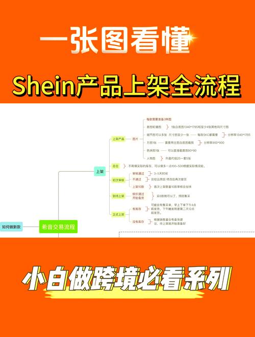 如何将产品放到网上卖,产品上网卖,如何快速起步获客?-图1 如何将产品放到网上卖,产品上网卖,如何快速起步获客?-图1