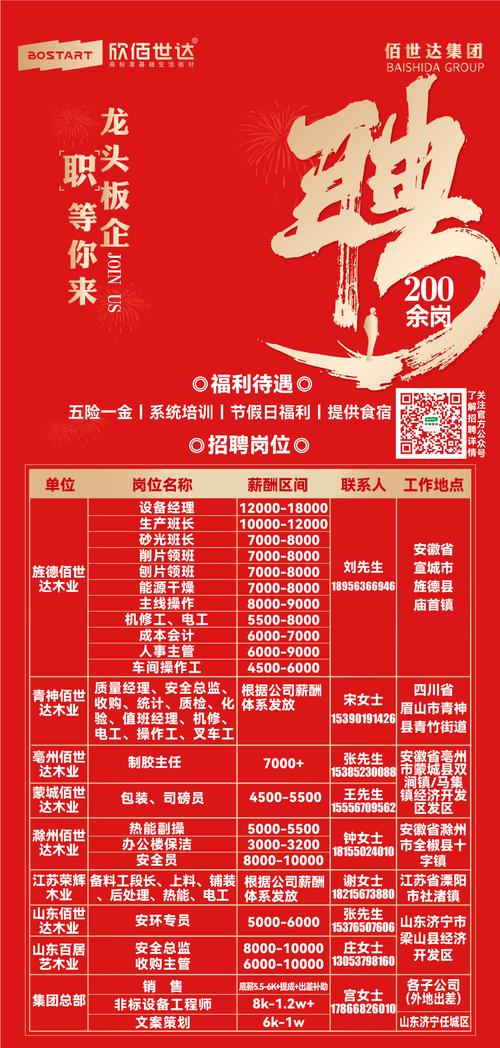 首板招聘,首板招聘?是哪家公司招什么岗?-图2 首板招聘,首板招聘?是哪家公司招什么岗?-图2