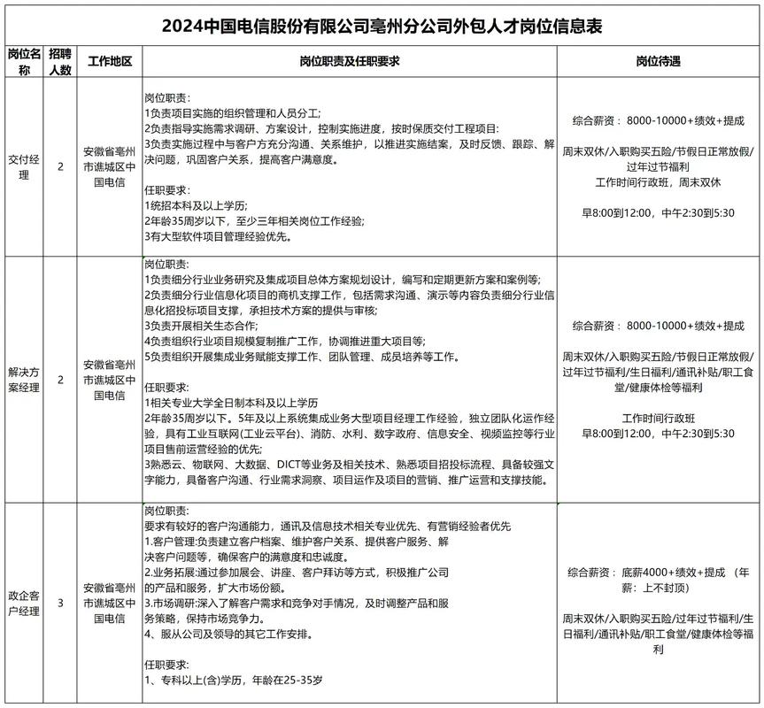 电信招聘待遇怎么样,电信招聘待遇具体是多少?-图2 电信招聘待遇怎么样,电信招聘待遇具体是多少?-图2