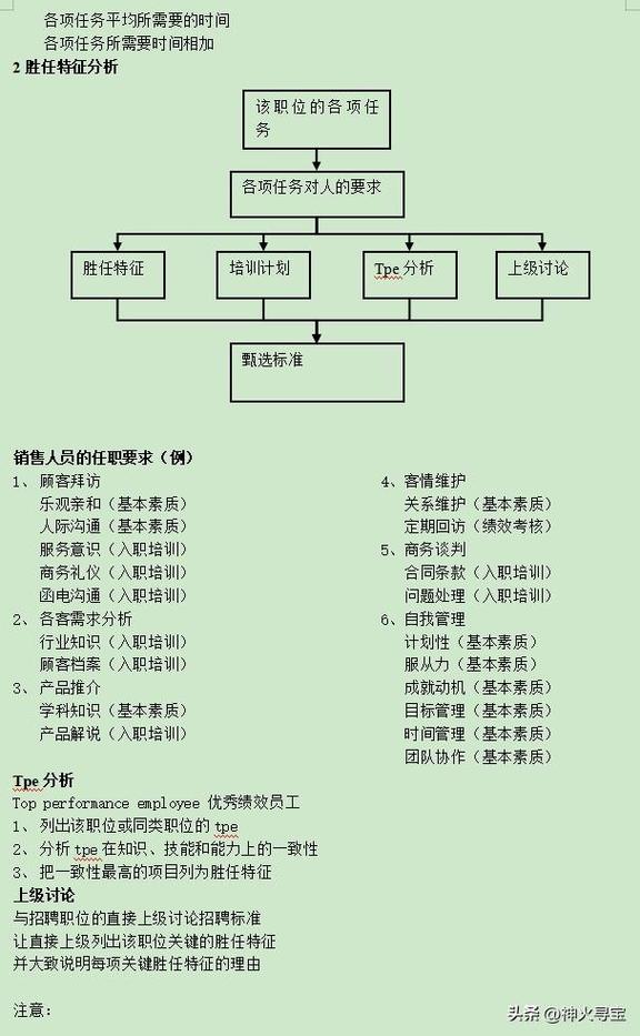 什么是招聘体系，招聘体系究竟是什么？-图1