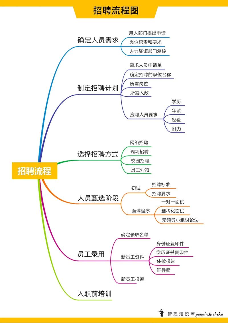 什么招聘体系，什么招聘体系最有效？-图1