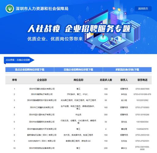深圳用什么招聘网站，深圳靠谱招聘网站有哪些？-图3