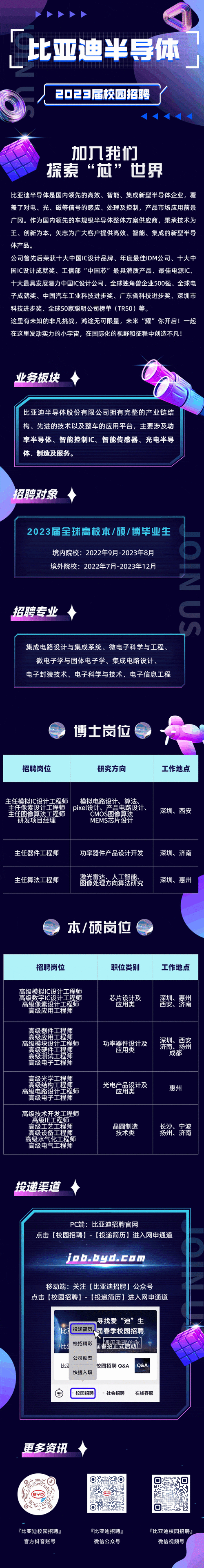 微信招聘动态怎么制作,微信招聘动态怎么制作?-图3 微信招聘动态怎么制作,微信招聘动态怎么制作?-图3