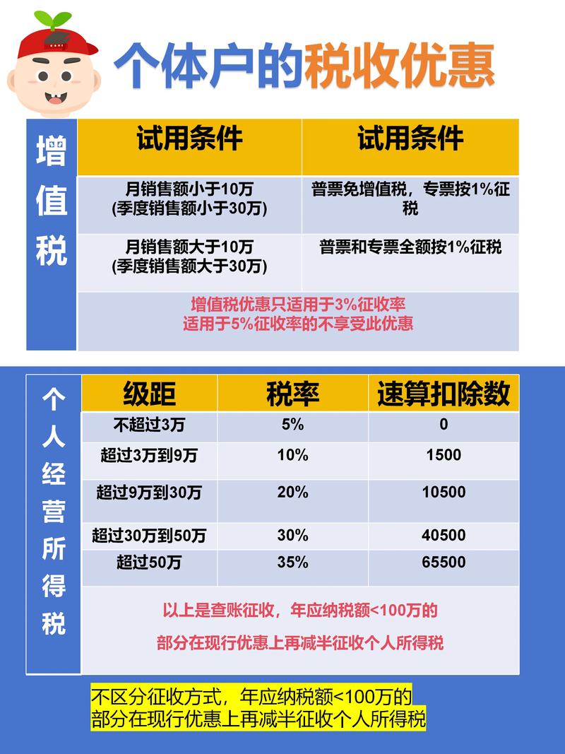 如何做税务登记核定征收，税务登记核定征收如何办理？-图2