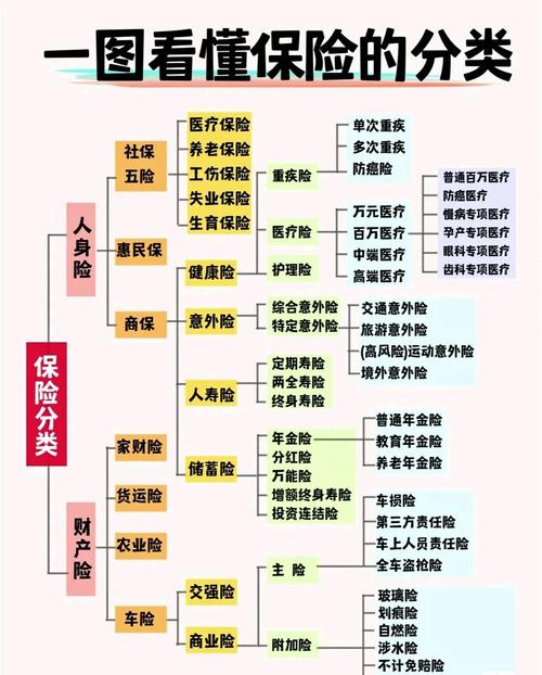 保险公司如何成网建设，保险公司如何成网建设？关键点在哪？-图2