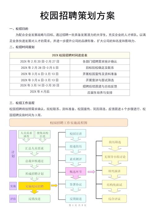 校园招聘怎么准备，校园招聘如何高效准备？-图1