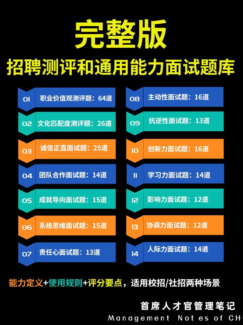 什么是招聘测评，招聘测评是什么？-图1