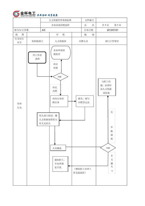 招聘程序是什么，招聘程序具体步骤有哪些？-图3