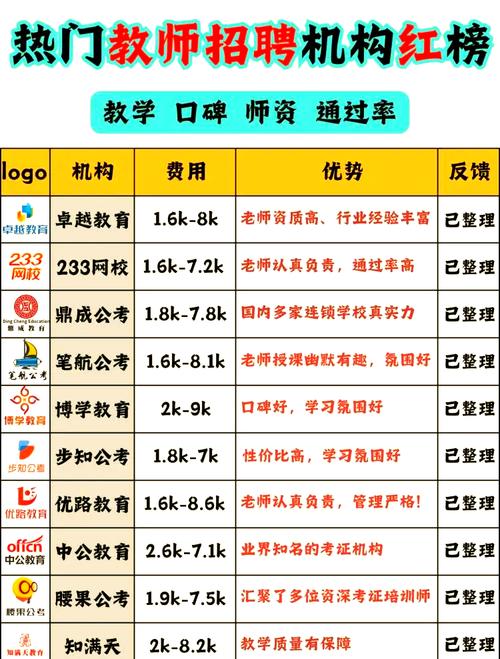 招聘怎么辨别培训机构，如何辨别培训机构真假招聘？-图1
