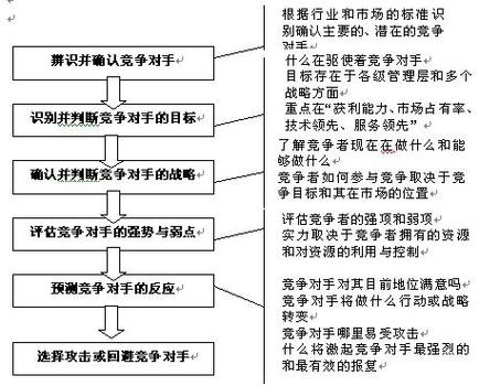 如何设计你的竞争对手，如何巧妙设计竞争对手策略？-图2
