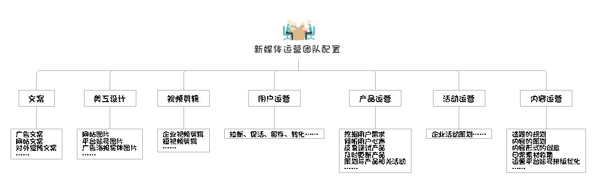 互联网分公司如何组建，互联网分公司组建，关键步骤与核心要点是什么？-图3