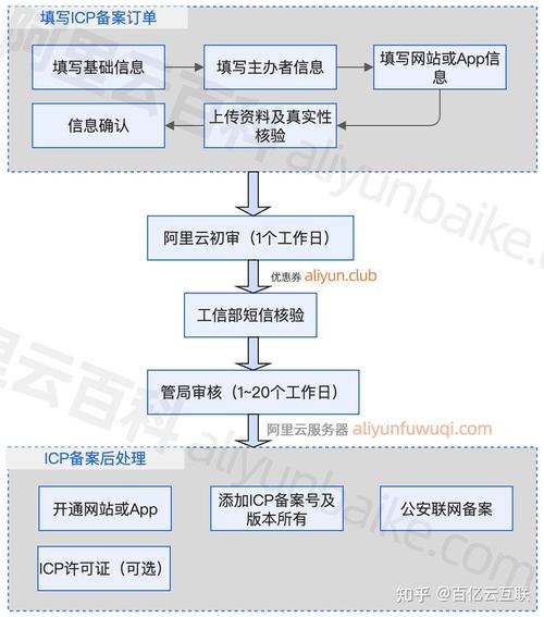 国外域名如何在北京备案,国外域名在北京备案有何特殊要求?-图1 国外域名如何在北京备案,国外域名在北京备案有何特殊要求?-图1