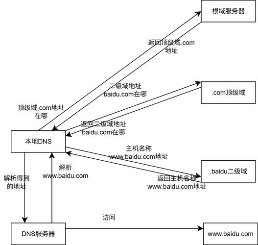 linux服务器如何绑定域名，Linux服务器如何绑定域名？-图2