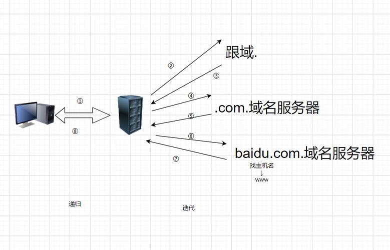 linux服务器如何绑定域名,Linux服务器如何绑定域名?-图3 linux服务器如何绑定域名,Linux服务器如何绑定域名?-图3