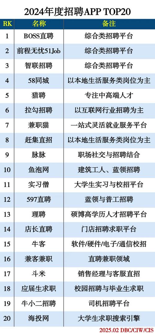 有什么招聘app，招聘app哪家好？求推荐靠谱平台。-图3