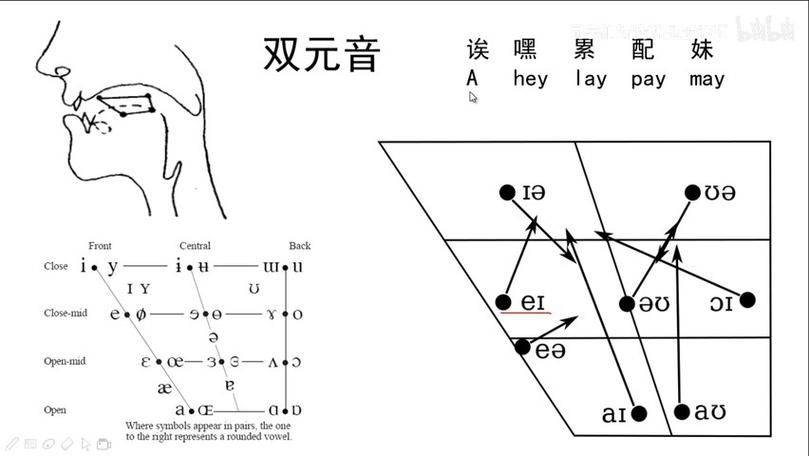 双元音如何发的更饱满，双元音发音饱满有何秘诀？-图1