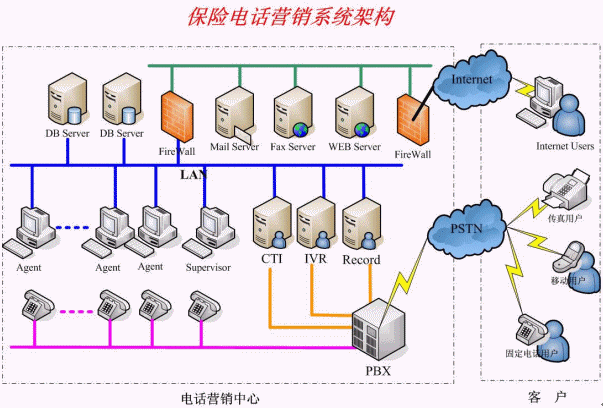 CTI招聘信息，CTI招聘信息有哪些岗位和要求？-图3