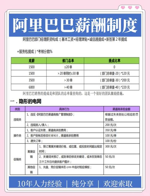 阿里招聘薪酬，阿里招聘薪酬多少？-图1