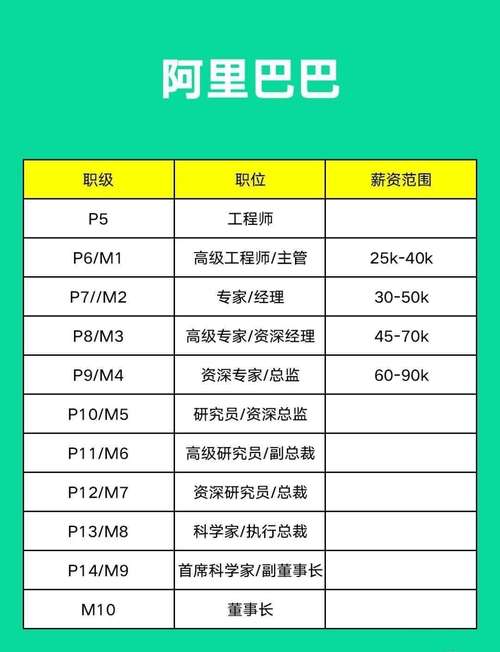 阿里招聘薪酬，阿里招聘薪酬多少？-图3