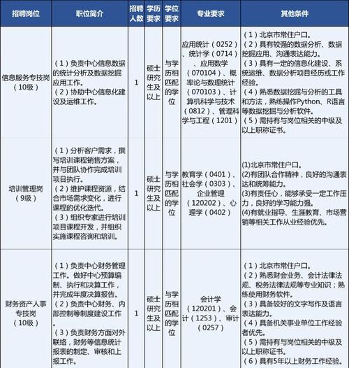 北京什么网站招聘可靠，北京靠谱招聘网站有哪些？-图2