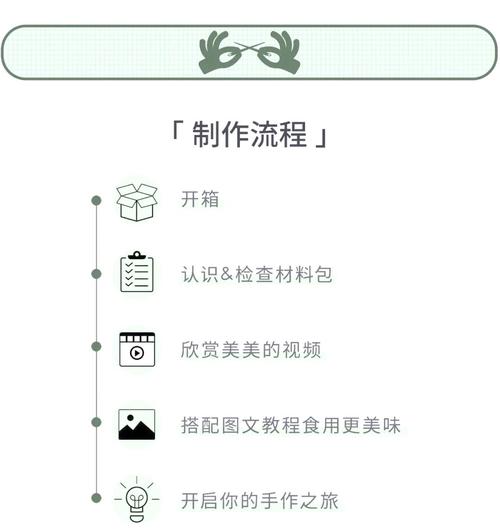 如何做一次改版，改版前必问，这次改版为解决什么问题？-图1