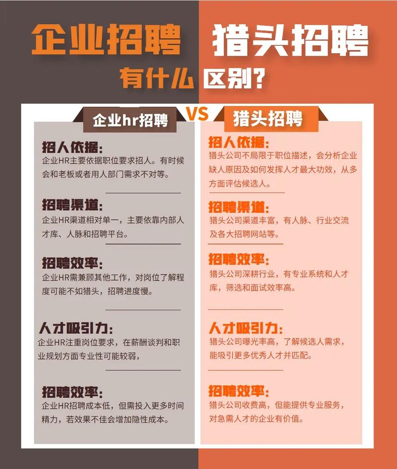 猎头招聘靠谱么，猎头招聘真的靠谱吗？-图2