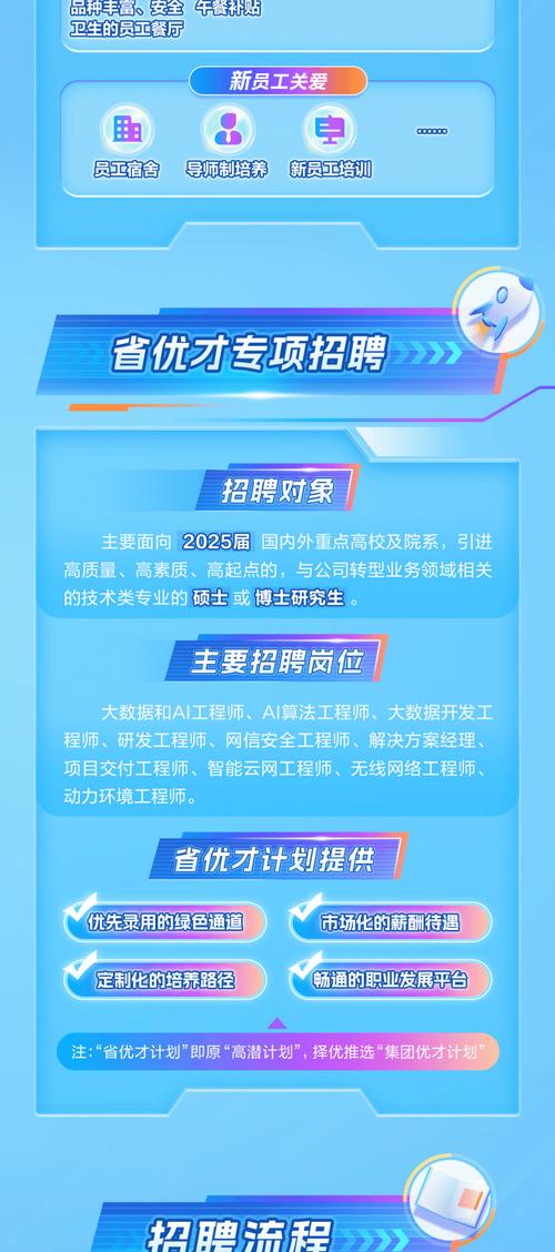 电信校园招聘怎么样，电信校园招聘竞争激烈吗？-图1