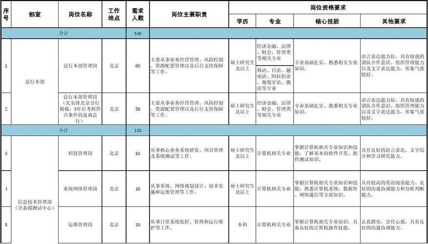 什么是招聘需求，招聘需求到底是什么？-图2