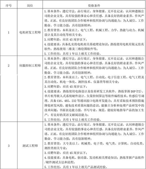 微招聘怎么修改，微招聘信息如何正确修改？-图3