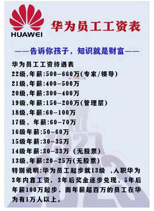华为招聘刷人多么，华为招聘真的那么难吗？-图3
